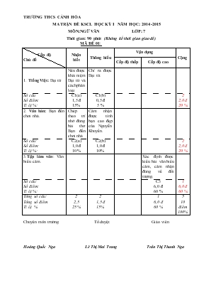 Ma trận đề Khảo sát chất lượng học kỳ I - Năm học 2014 - 2015 môn Ngữ văn lớp 7 - Trường THCS Cảnh Hóa